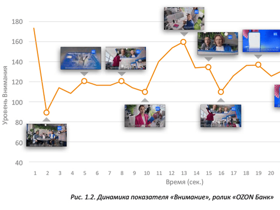 ms_ntrend_3 нейромаркетинг